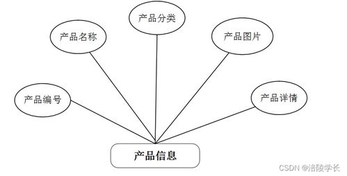 基于SSM的Web企業網站管理系統KR518 計算機畢業設計中的問題解決方案與網絡設計