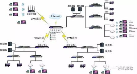 路由多LAN與VLAN功能在計算機信息網(wǎng)絡(luò)設(shè)計中的應(yīng)用解析