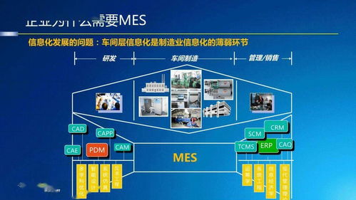 MES基礎知識、發展及應用 技術服務與技術開發的驅動力